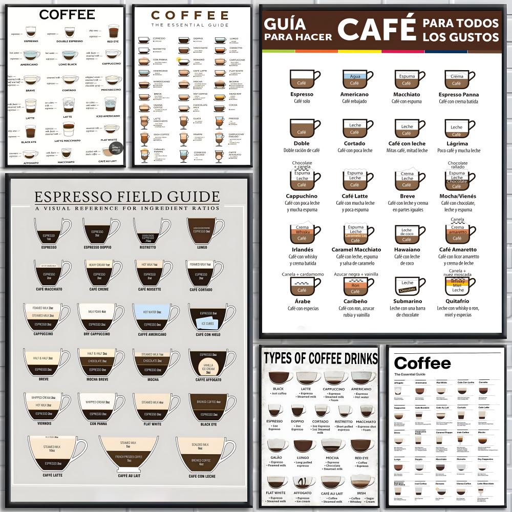 gids voor koffieposters High-d - Sustainable Living Guide recensie en prijs